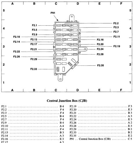 2001 ford ranger 2wd battery junction box diagram|2001 ranger f87z junction box.